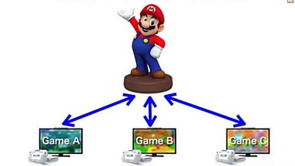 Featured Image for Family Gaming News For May #1 