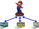 Thumbnail Image for Family Gaming News For May #1 
